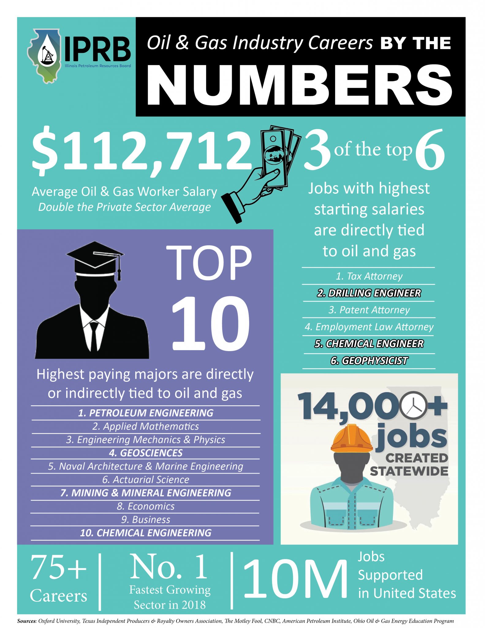 Careers Illinois Petroleum Resources Board careers-illinois-petroleum-resources-board